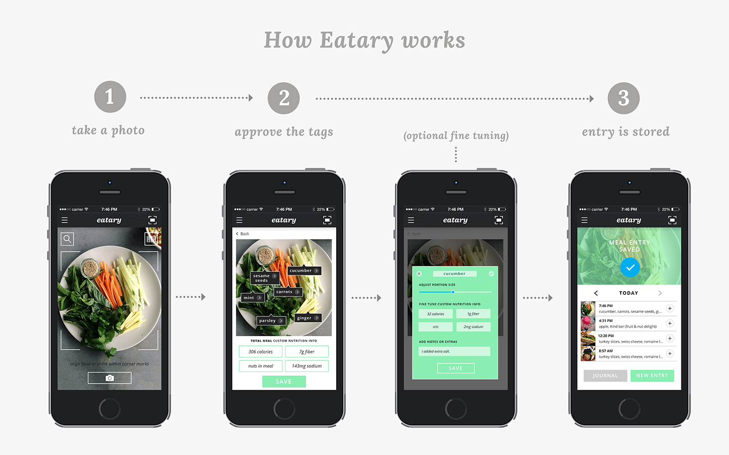 Eatary_app screens